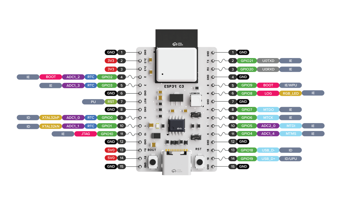 WhiteMCU ESP32 C3 MAX Dev Board – Full-Feature IoT Dev Board with USB-C