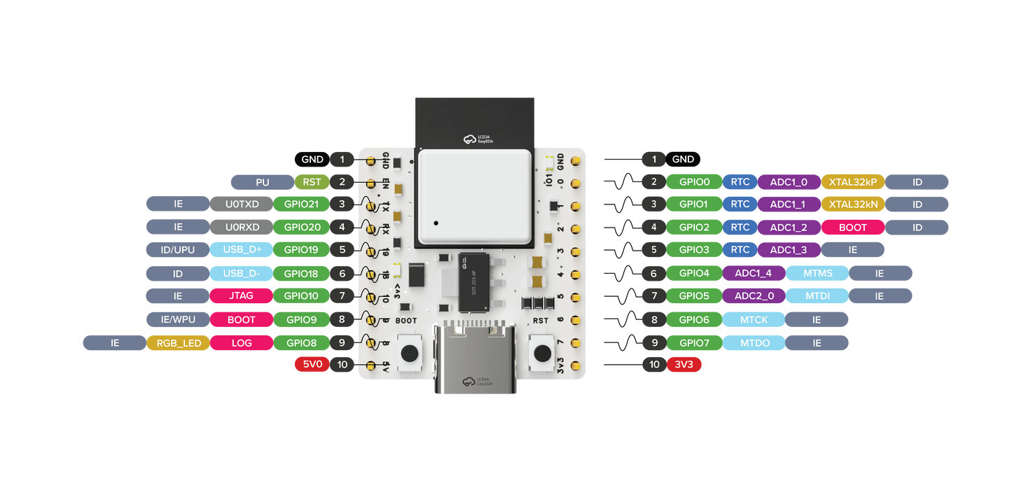 WhiteMCU ESP32 C3 MINI Dev Board – Compact Wi-Fi + BLE IoT Kit