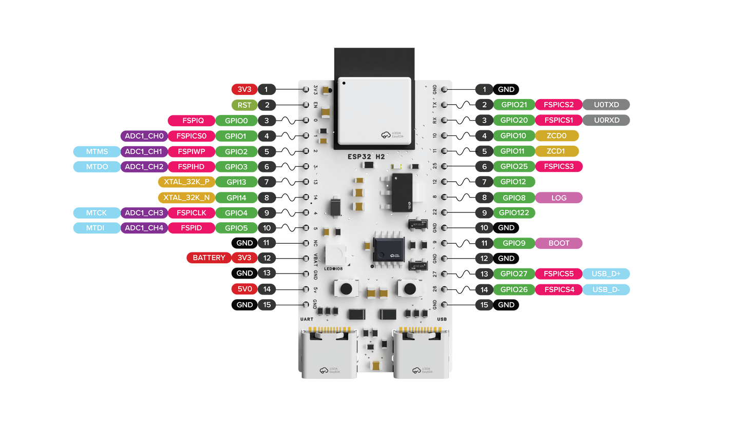 WhiteMCU ESP32 H2 Dev Board – Zigbee, Thread, BLE 5.2 Ready